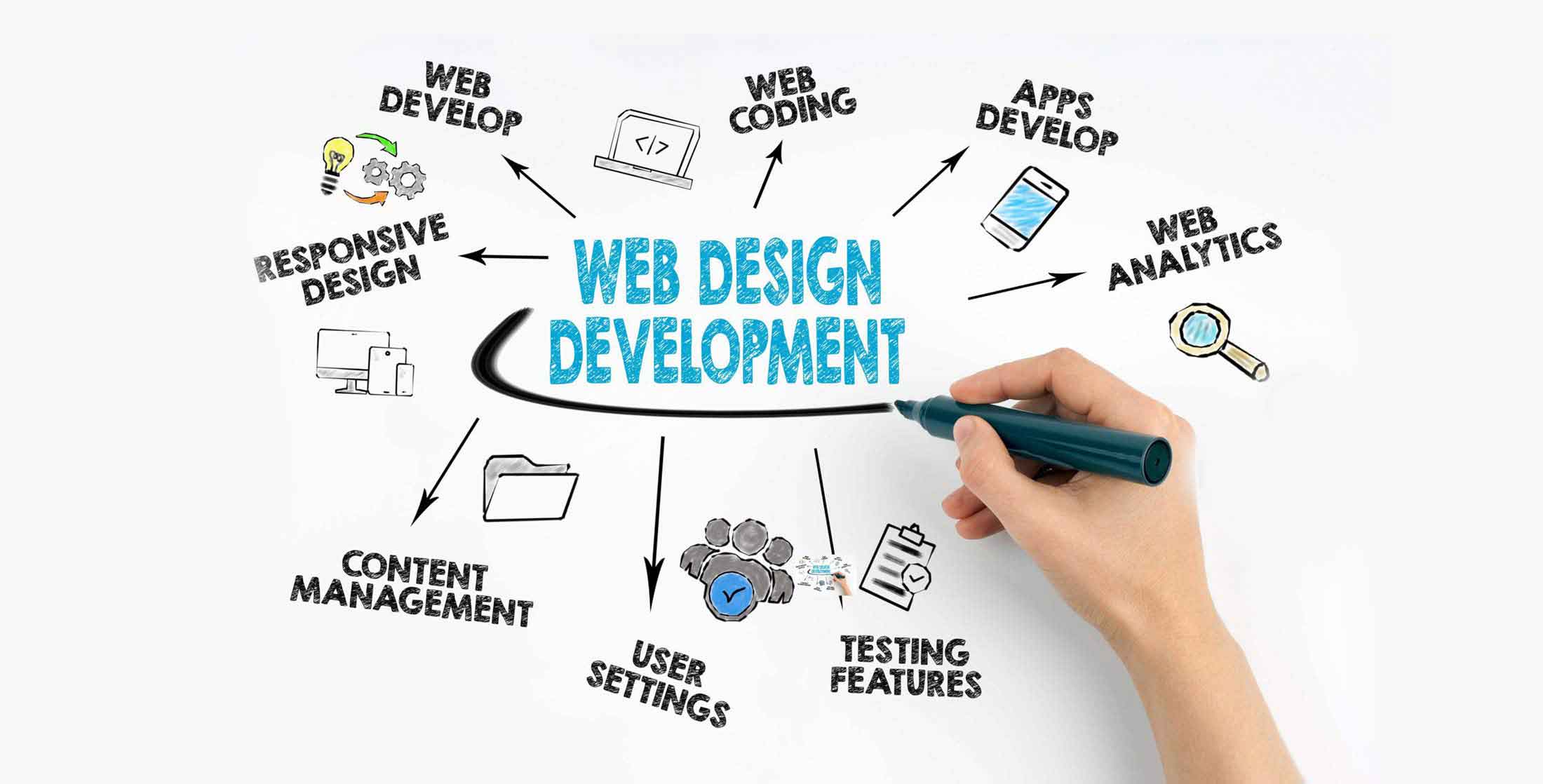business website development, eCommerce website designing, mobile apps developer, mobile website, online store website, responsive website designing, shopping website development, web design company, Digital Marketing company in Saudi Arabia, E-marketing company in Egypt, digital marketing companies in india